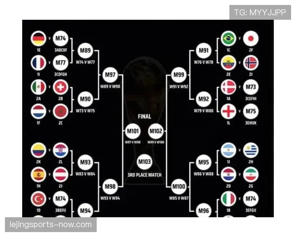 2026世界杯48支球队如何分成12个小组，每组几队参赛