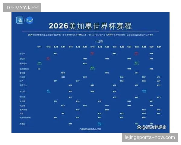 2026世界杯小组第三出线规则是什么及晋级淘汰赛条件详解 2026世界杯小组第三出线规则是什么及晋级淘汰赛条件详解