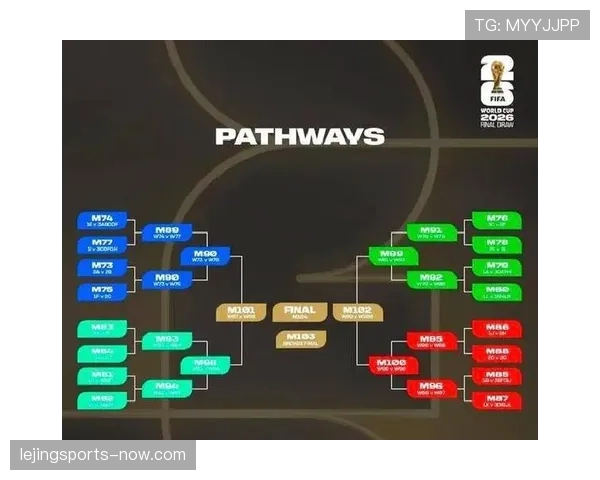 2026世界杯48队分组规则和12个小组赛制怎么安排