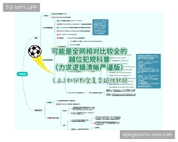越位位置判定规则详解及裁判现场应用标准