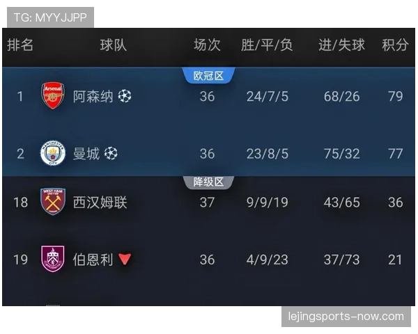 阿森纳近期赛程面对高强度对手,锋线效率存波动,英超竞争考验阵前心态 阿森纳近期赛程面对高强度对手,锋线效率存波动,英超竞争考验阵前心态