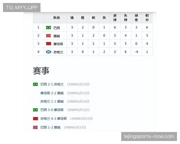 挪威世界杯冲击历史最佳战绩