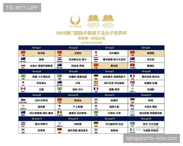 世界杯小组赛全部结束了吗：晋级球队名单整理